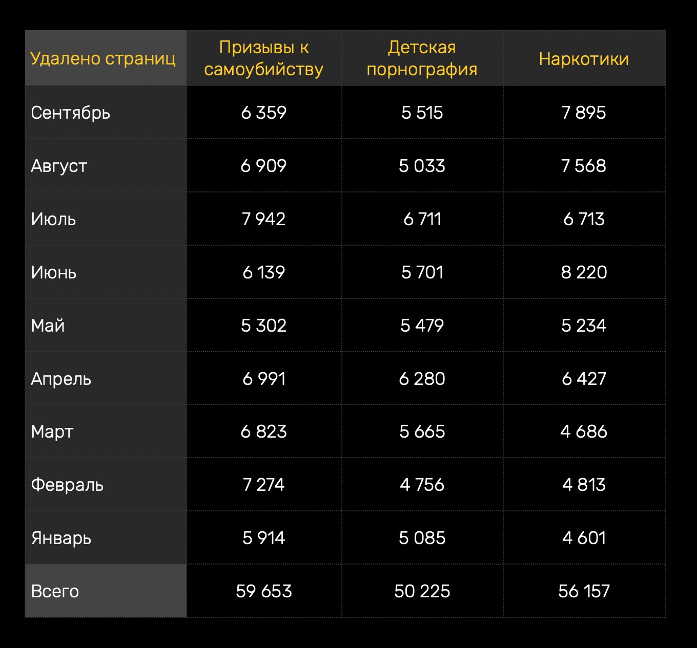 Мега что делать после перевода на реквизиты