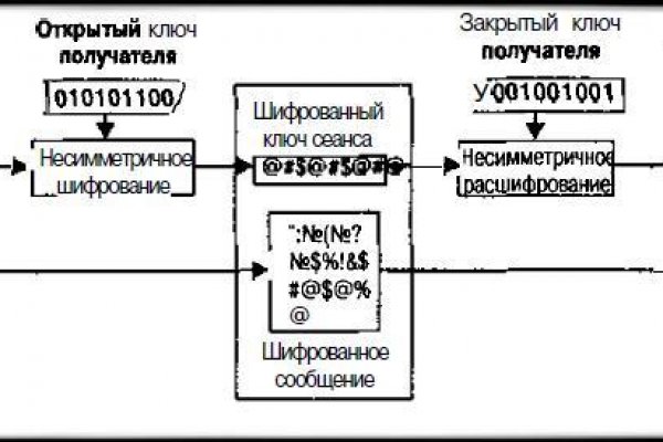 Платформа блэкспрут что это