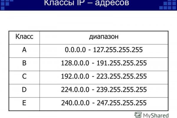 Платформа мега что это